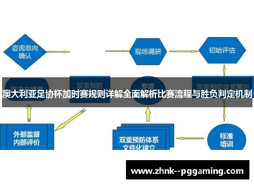 澳大利亚足协杯加时赛规则详解全面解析比赛流程与胜负判定机制