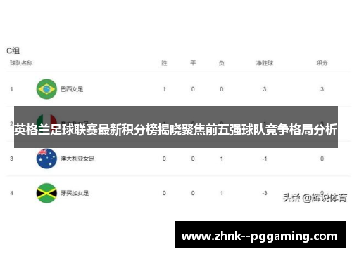 英格兰足球联赛最新积分榜揭晓聚焦前五强球队竞争格局分析
