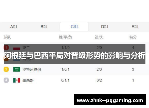 阿根廷与巴西平局对晋级形势的影响与分析 阿根廷与巴西平局对晋级形势的影响与分析