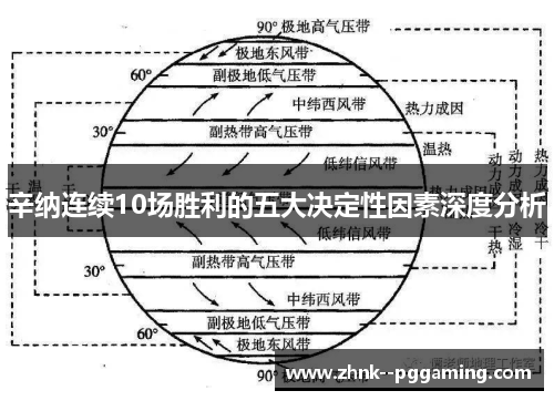 辛纳连续10场胜利的五大决定性因素深度分析