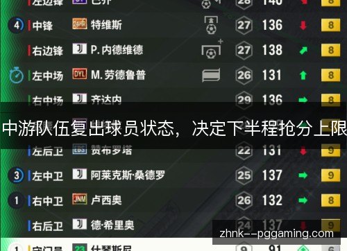 中游队伍复出球员状态,决定下半程抢分上限 中游队伍复出球员状态,决定下半程抢分上限